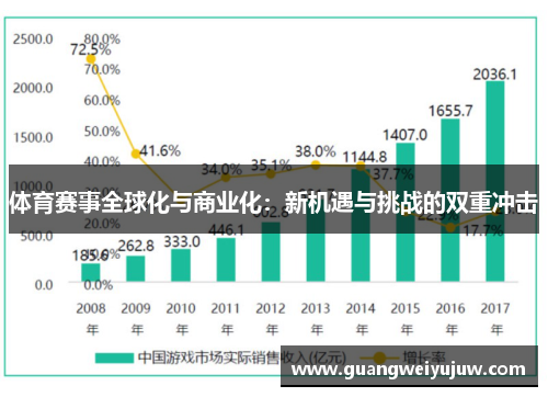 体育赛事全球化与商业化：新机遇与挑战的双重冲击